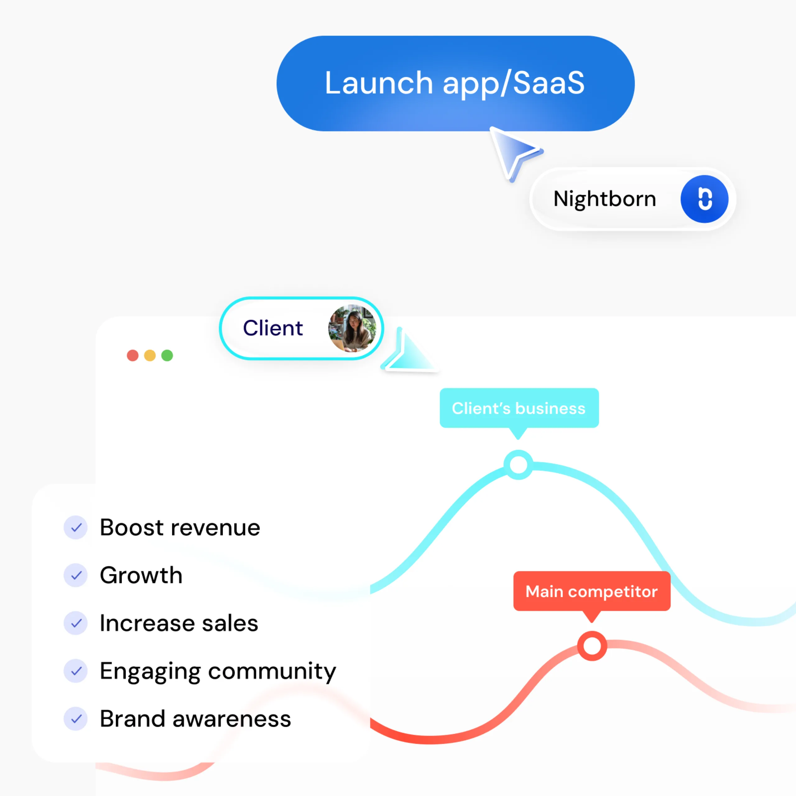 Illustration: launching an app or SaaS to grow a client's business ahead of competitors
