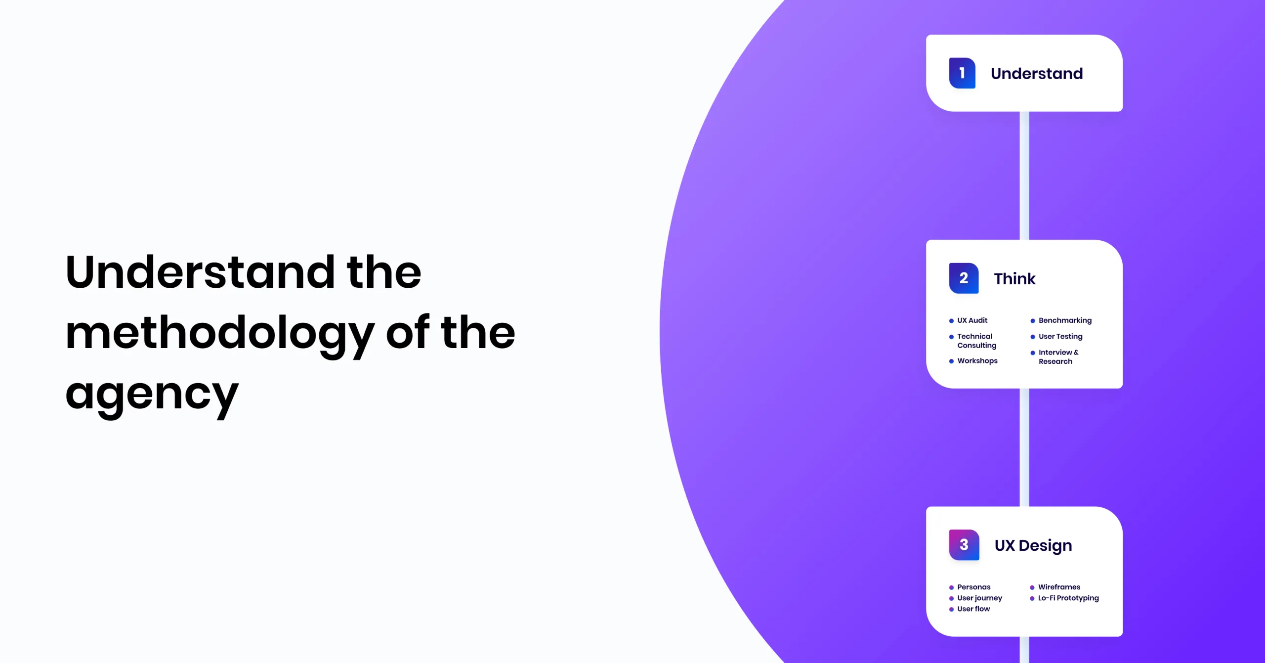 Nightborn - How to choose the best UX/UI Design and app development agency?