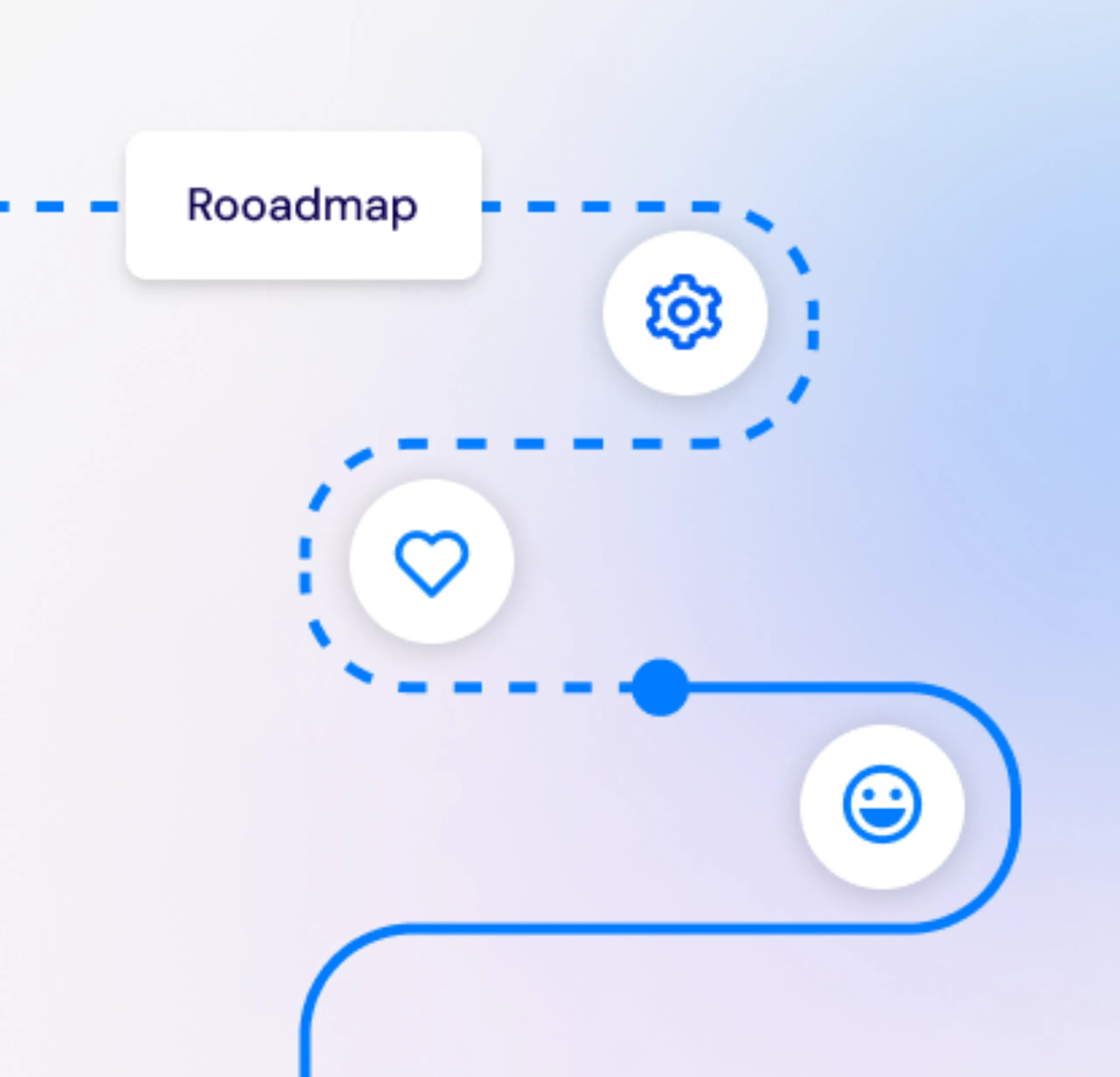 Actionable roadmaps