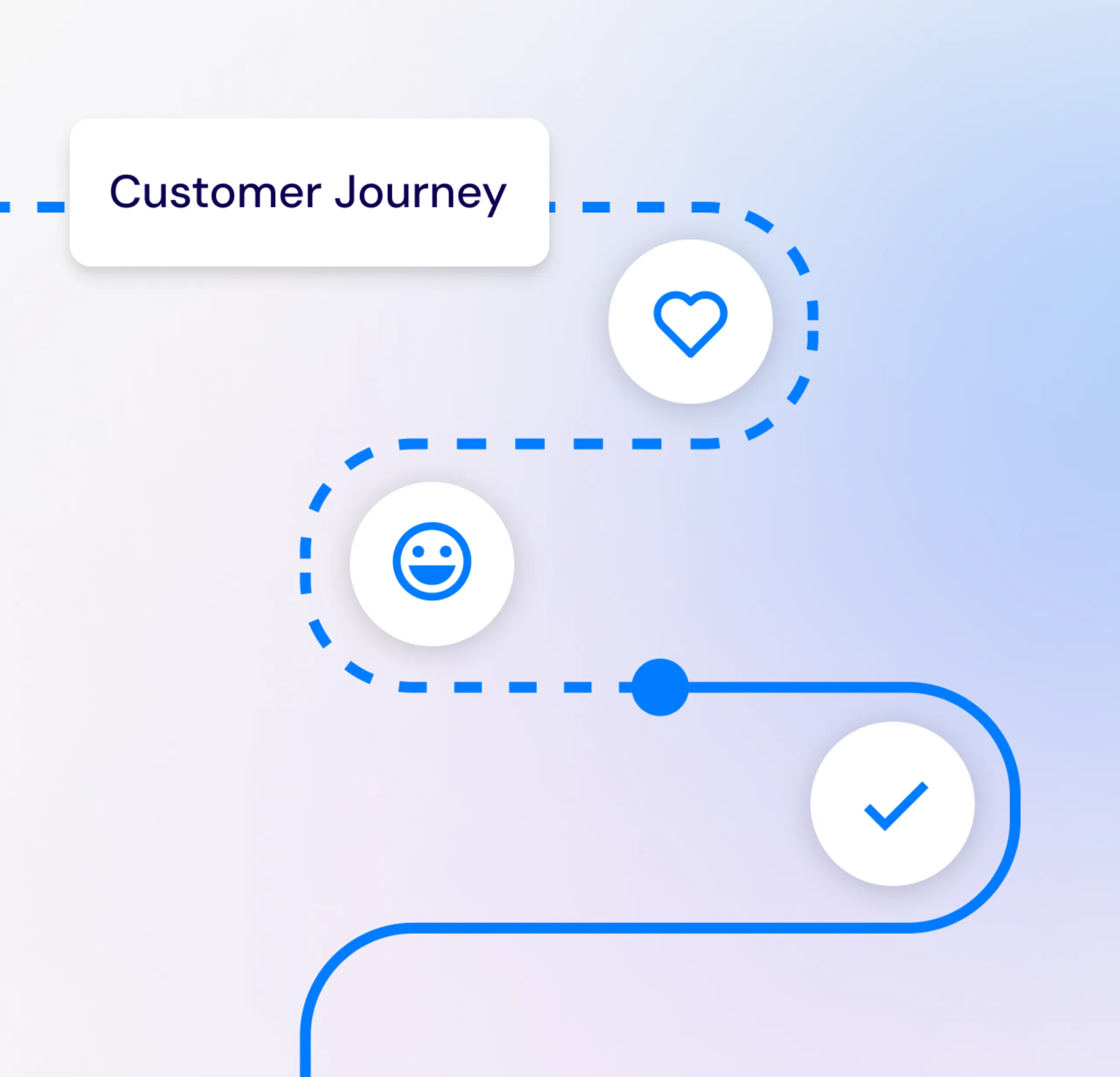 Customer journey mapping