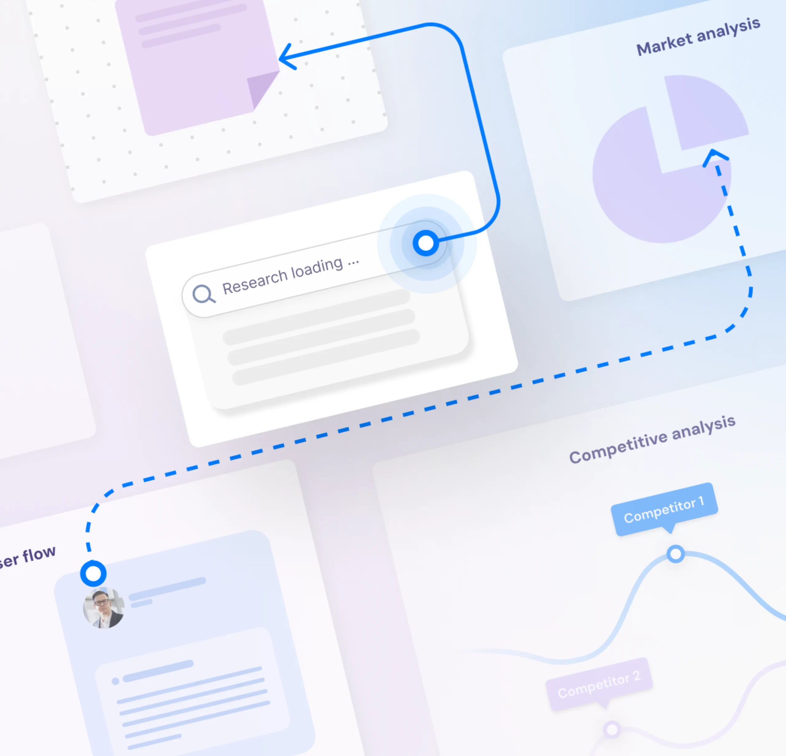 UX Research