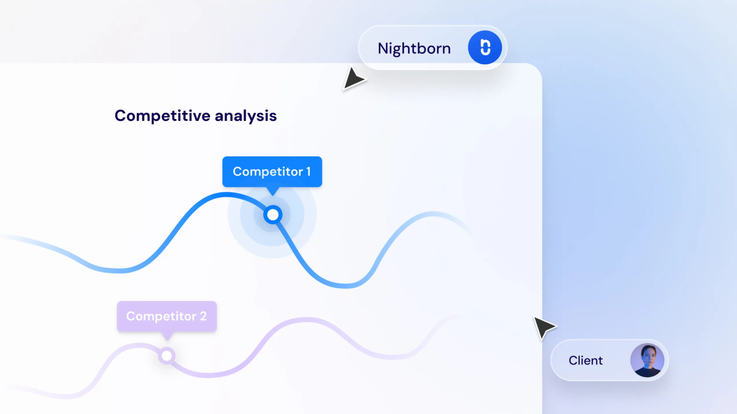 Competitor analysis: