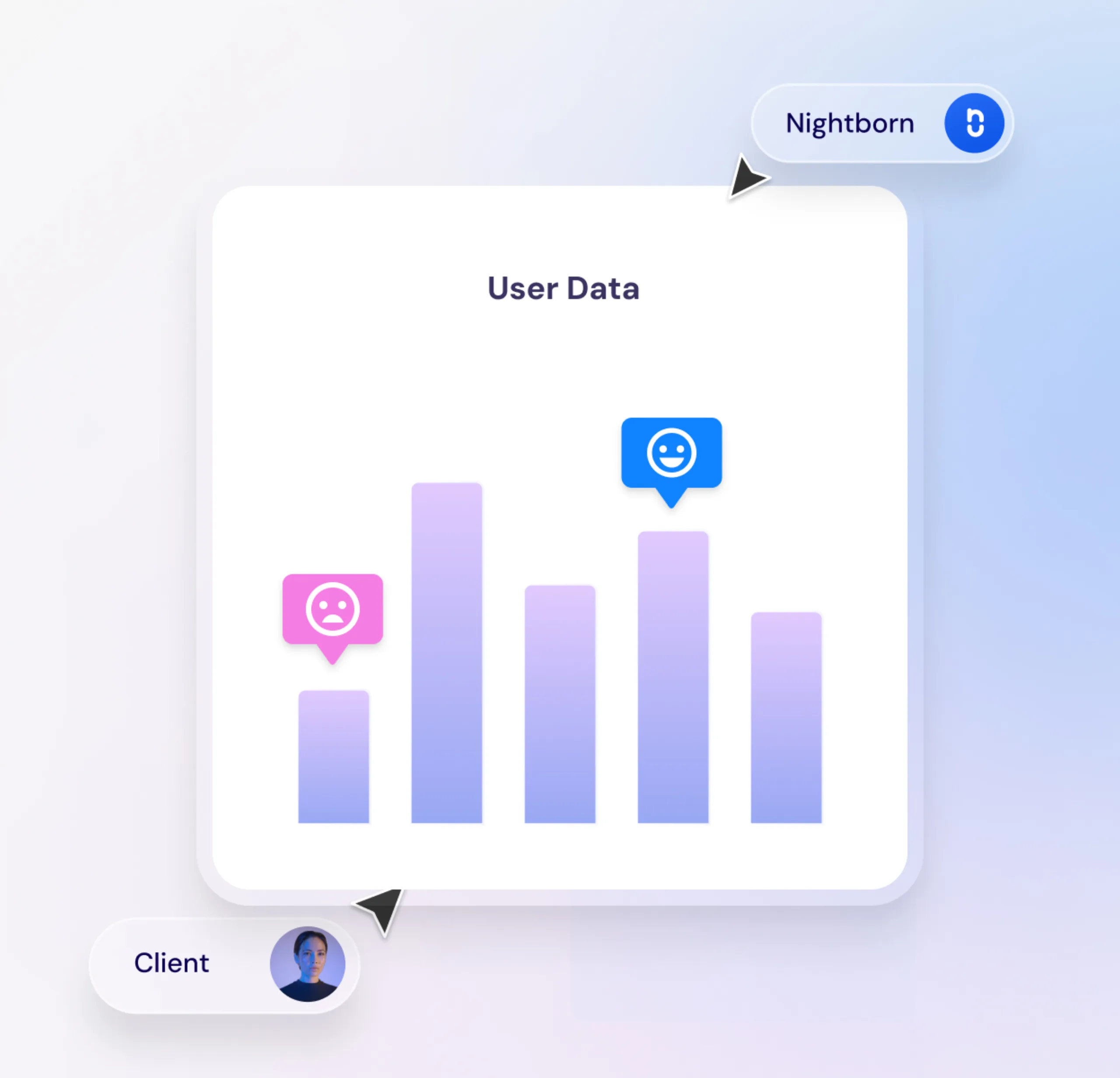 Analytics review