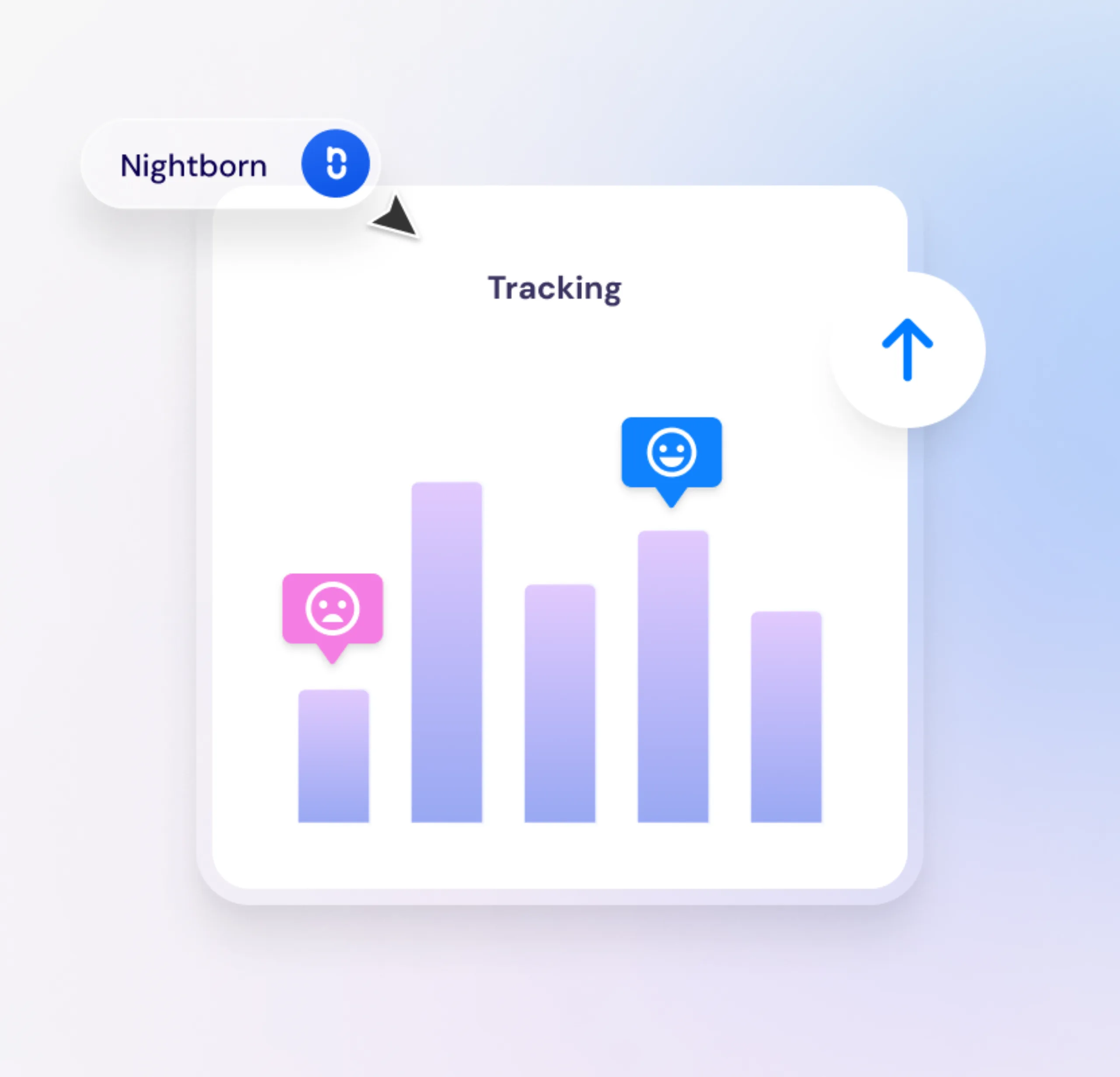 Performance Tracking