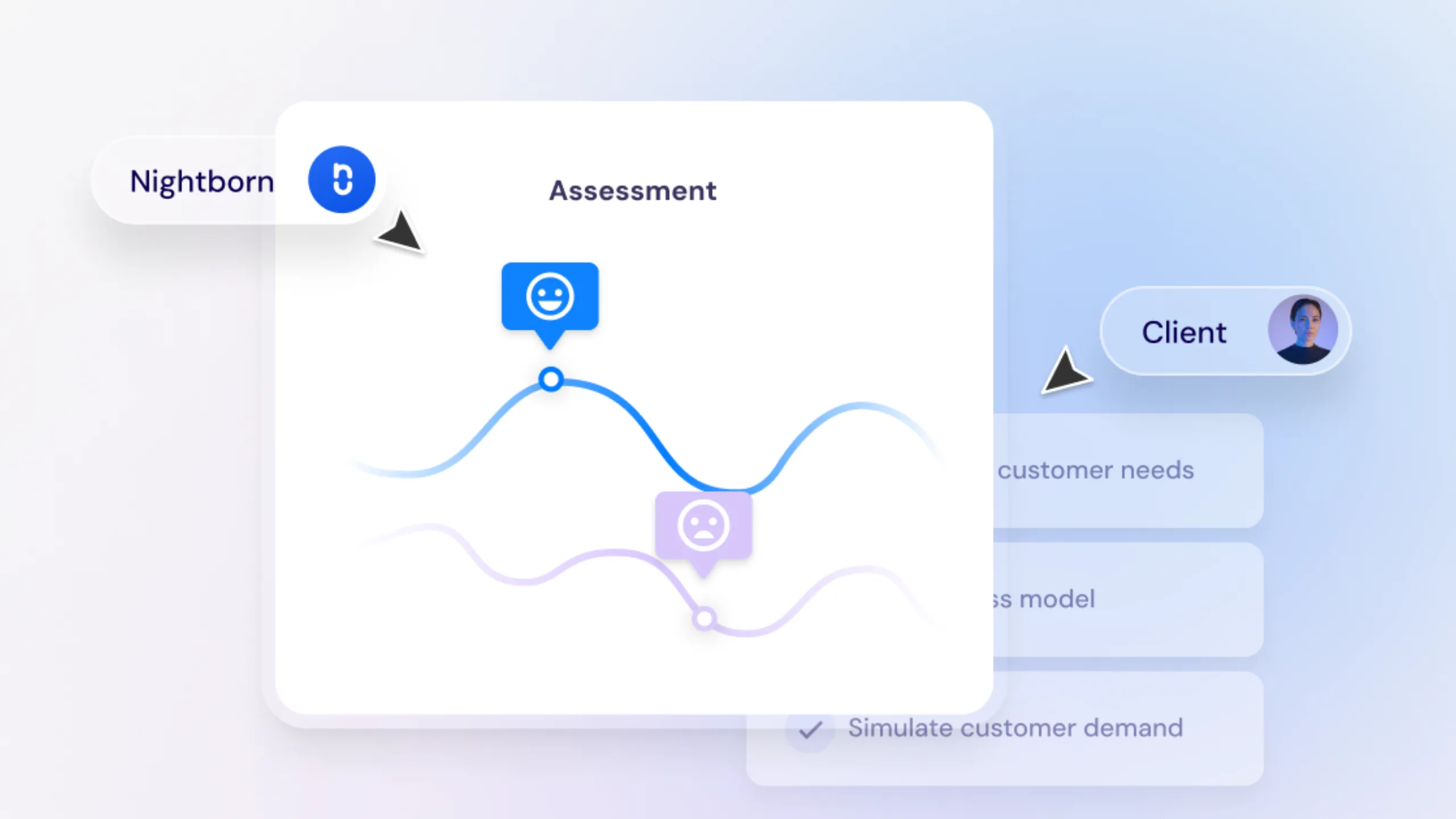 Assessment of current status